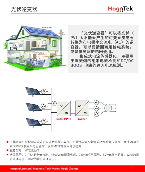 光伏逆变器的电流传感器选型