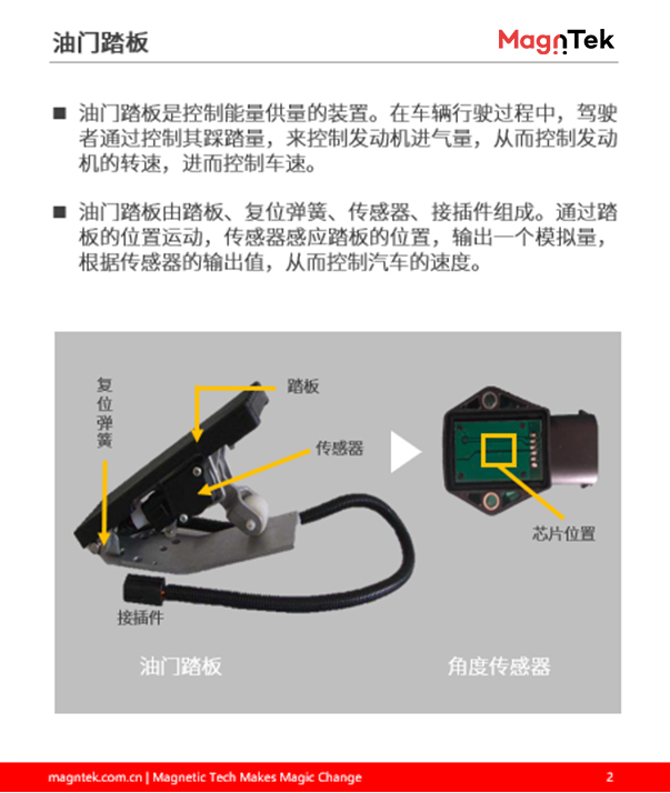 油门踏板的磁编码器选型