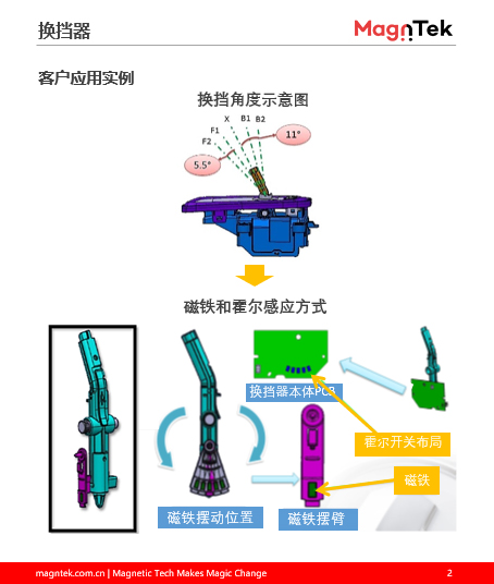 档把式汽车换挡器1.jpg