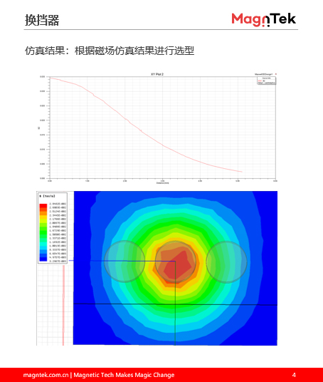 档把式汽车换挡器3.jpg