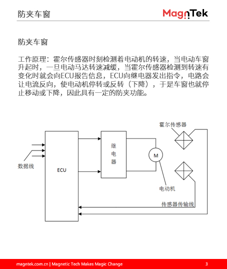 防夹车窗1.jpg