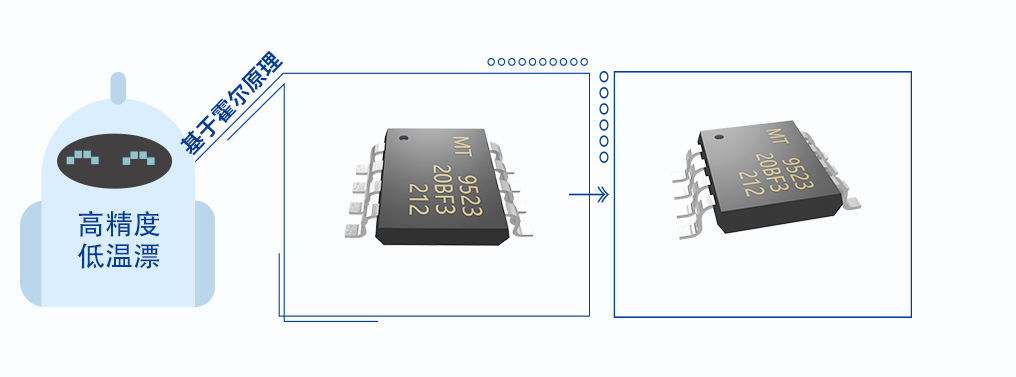 MagnTek·新品 | 适用于变频器和储能的新一代电流检测芯片-MT9523