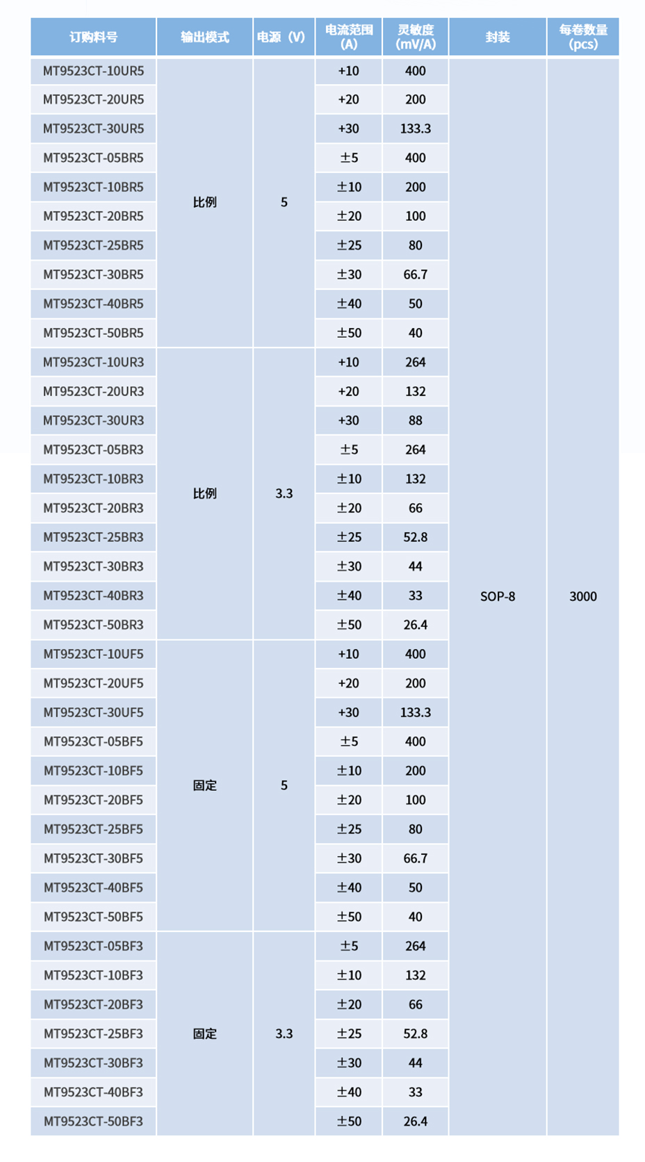 电流产品.jpg 电流产品.jpg
