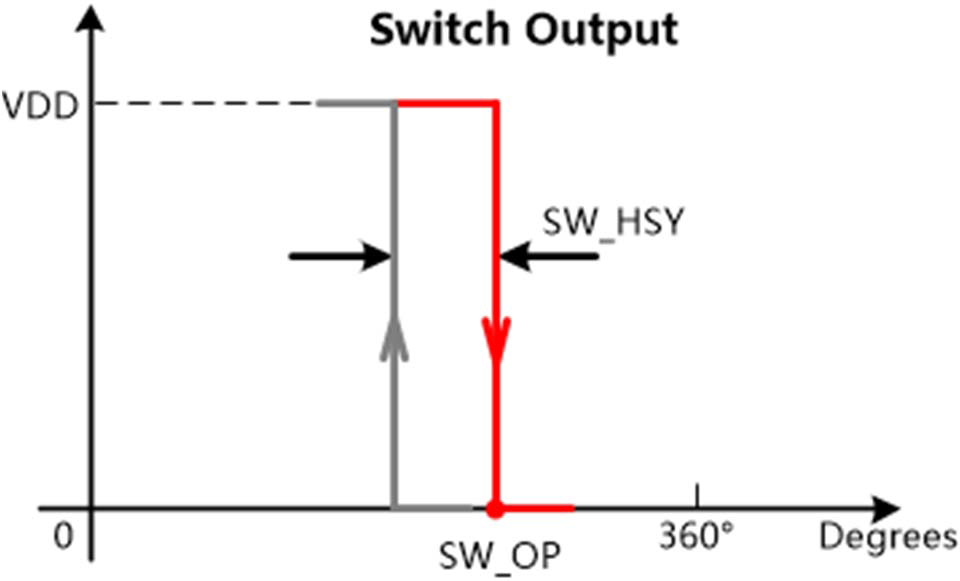 MT6501开关输出（SWO）