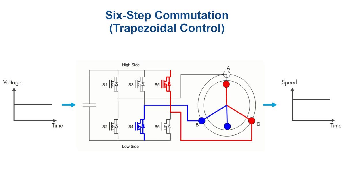 understanding-bldc-control-interactive-ebook-figure-1