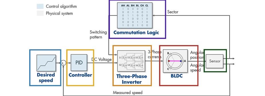 understanding-bldc-control-interactive-ebook-figure-4
