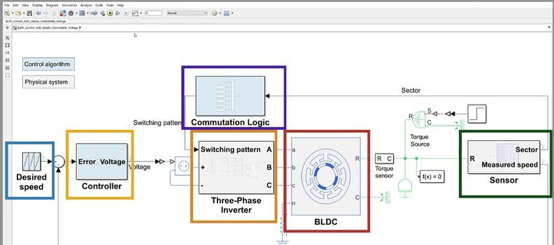 understanding-bldc-control-interactive-ebook-figure-4
