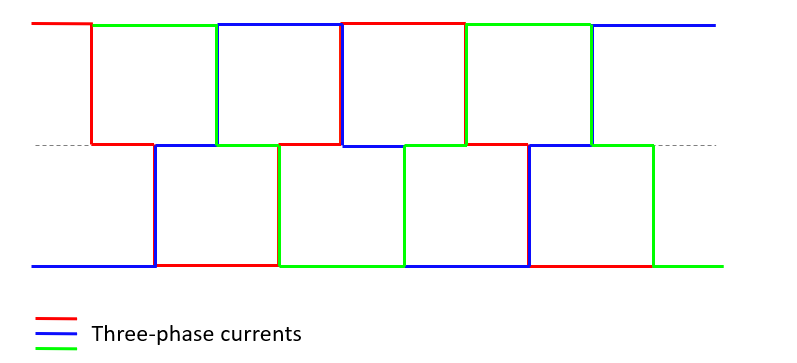 understanding-bldc-control-interactive-ebook-figure-10