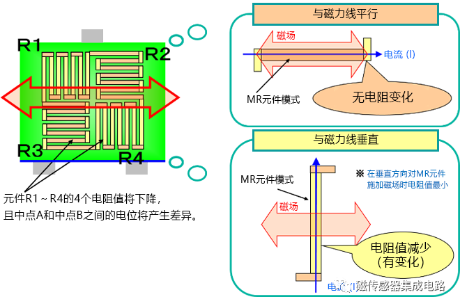 麦歌恩MT6835,磁编码器MT6835，编码器小课堂，AMR传感器的原理.png
