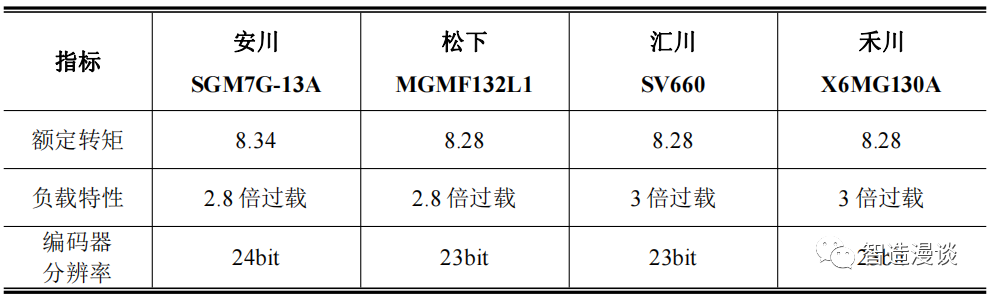 控制系统