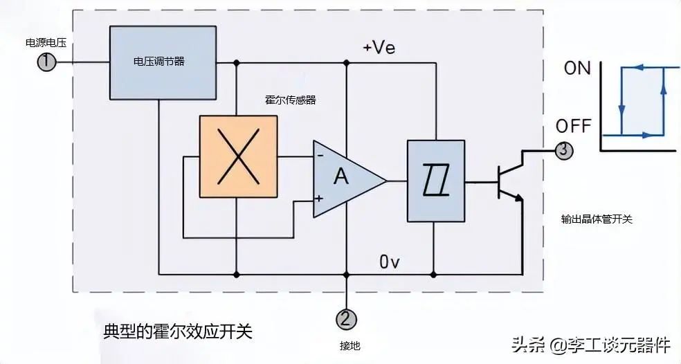 霍尔效应