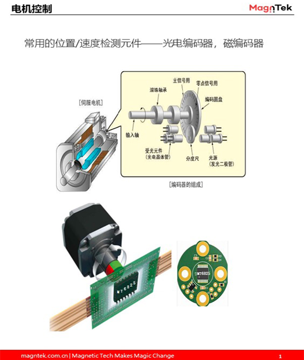 伺服/步进电机磁性角度编码器