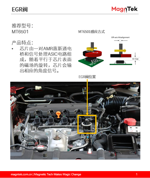 EGR阀的磁编码器选型