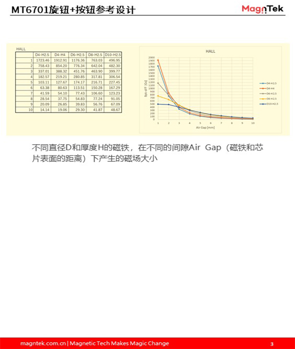 旋钮式汽车换挡器3.jpg