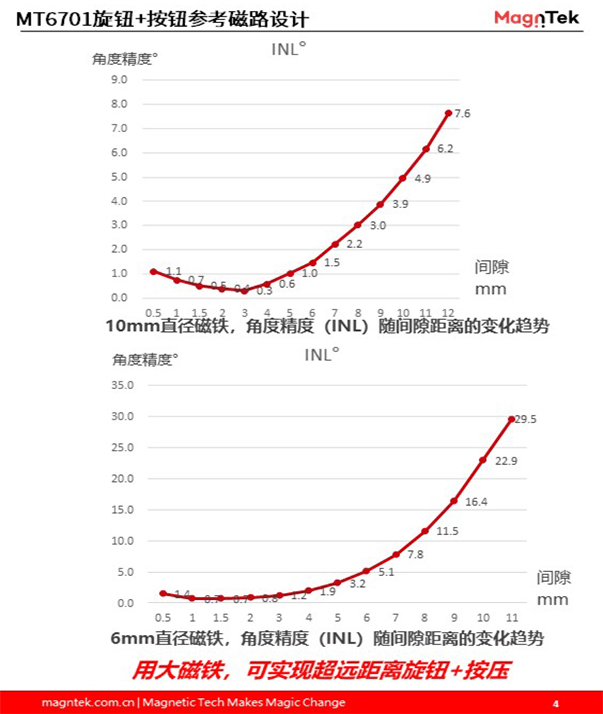 旋钮式汽车换挡器4.jpg